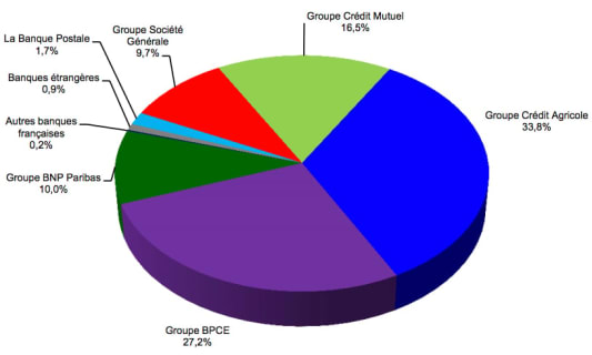 ACPR parts march&eacute; pr&ecirc;t immobilier