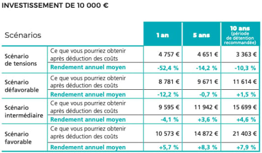 Document d'informations cls