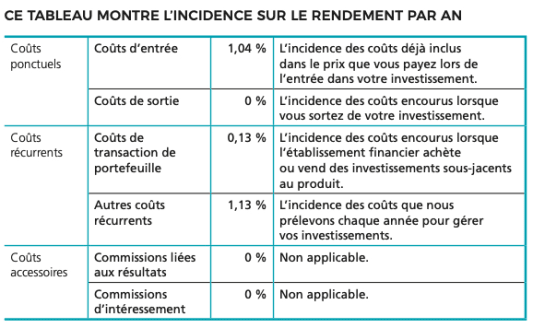Document d'informations cls
