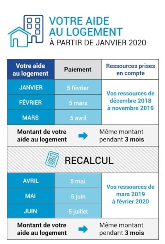 APL calcul 2020 