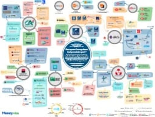 Panorama des banques (novembre 2020)