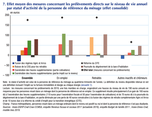 r�formes 2019 Macron effets 2