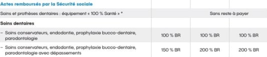 Complmentaire sant