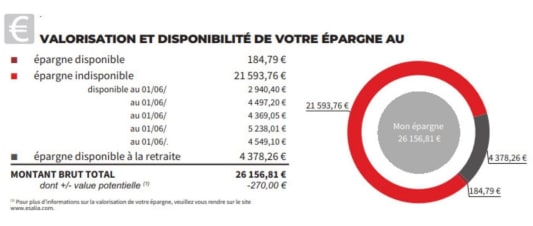 Relevé d'épargne salariale