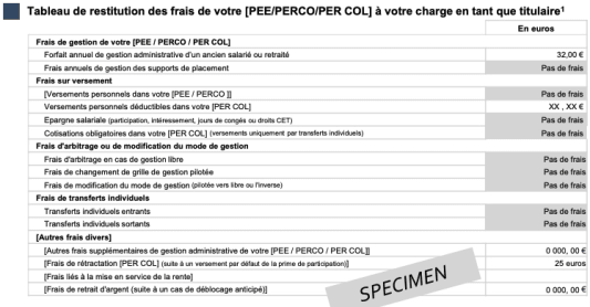 Relevé d'épargne salariale
