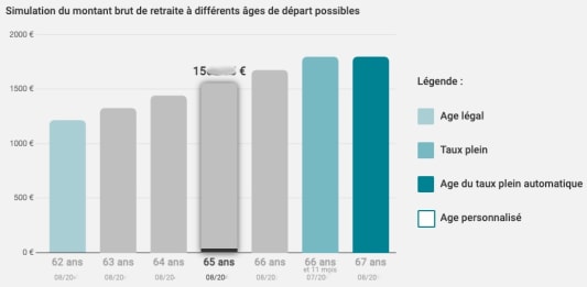 Retraite simulation