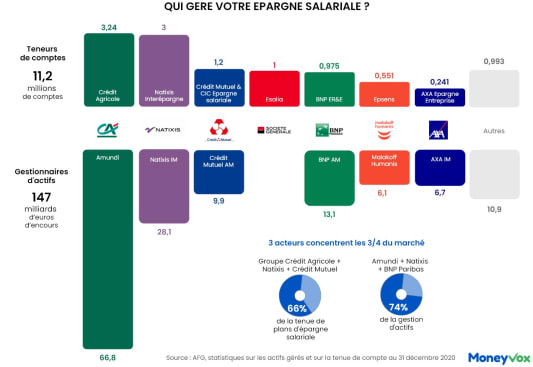 gestionnaires �pargne salariale