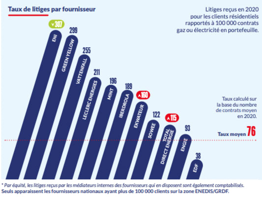 rapport 2020 mdiateur nergie 1