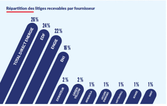 rapport 2020 m&eacute;diateur &eacute;nergie 2