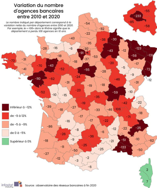 Varation du nombre d'agences bancaires entre 2010 et 2020