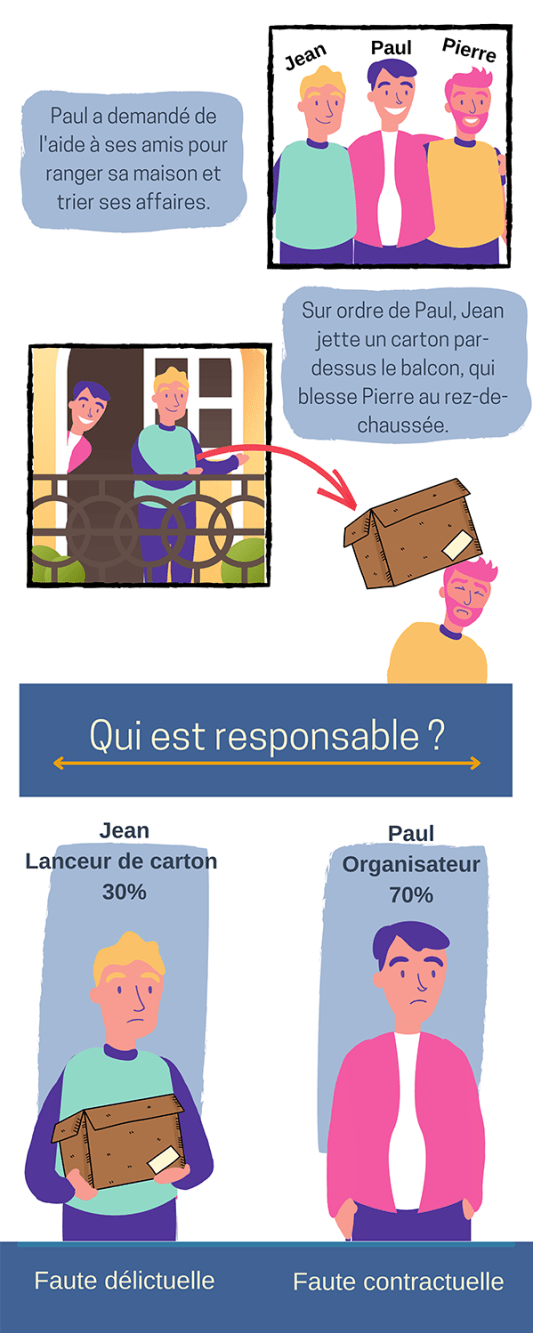 Accident dmnagement - qui est responsable ?
