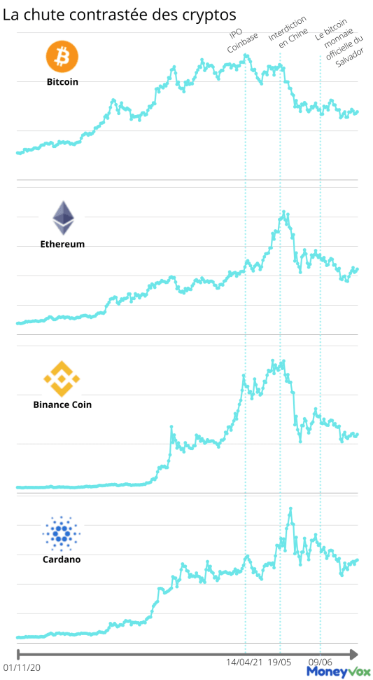 marché du bitcoin et crypto