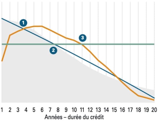 CCSF Actelior assurance emprunteur