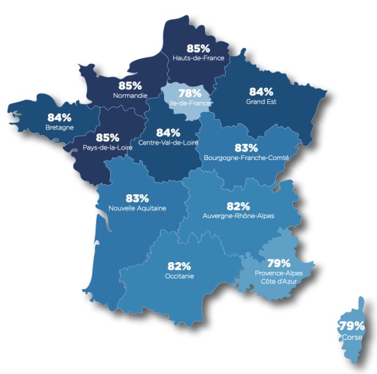 R�gions sans contact