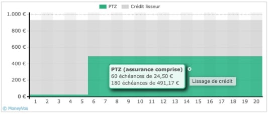 PTZ