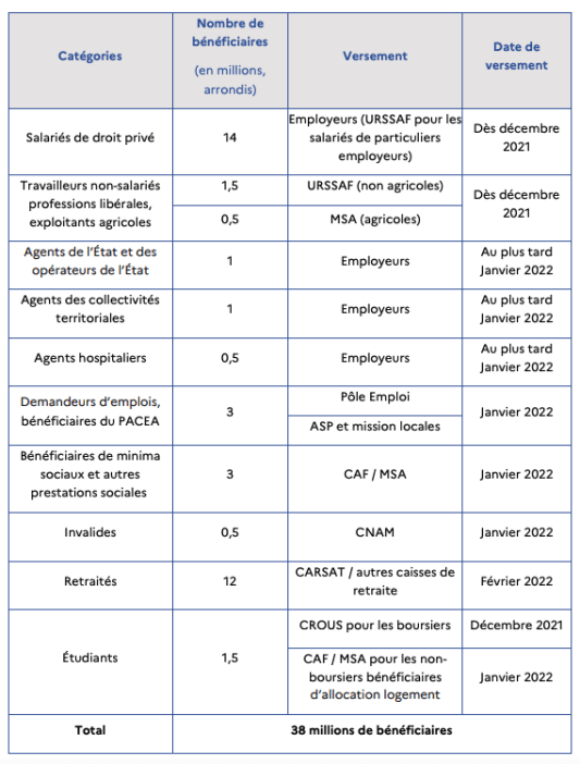 Calendrier prime 100 euros