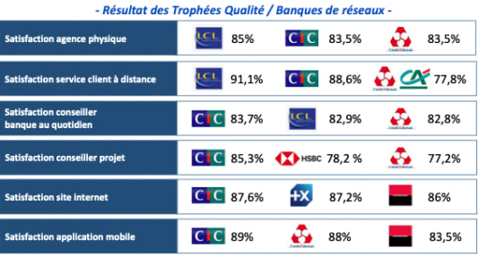 Trophes de la banque 2022