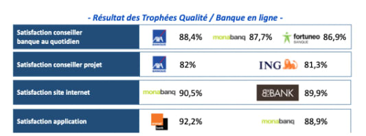 Trophes de la banque 2022