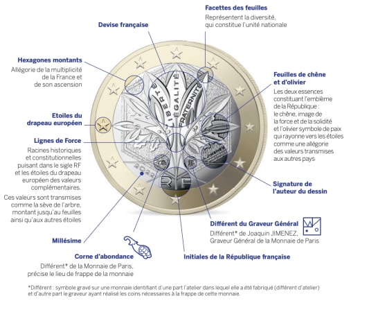 Nouvelle pi�ce de 2 euros