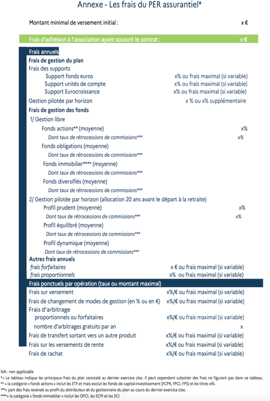 Tableau des frais du PER