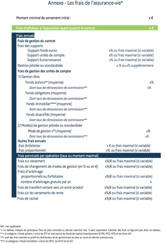Tableau des frais d'un contrat d'assurance vie