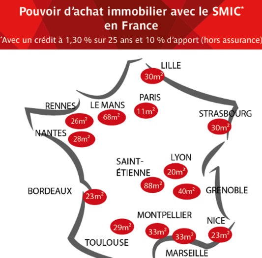 Evolution du pouvoir d'achat immobilier au Smic
