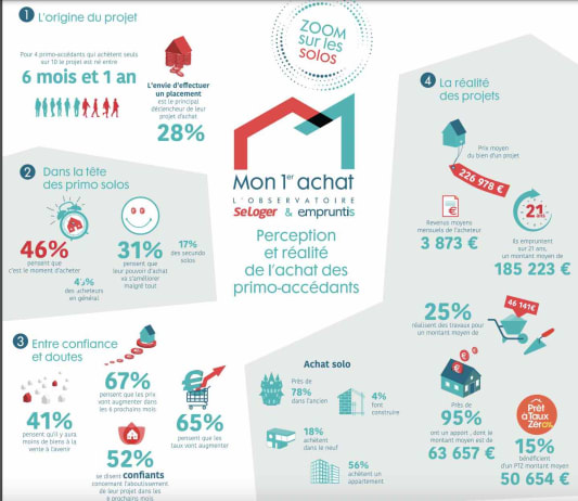 Immobilier