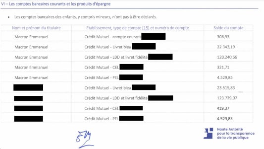 D�claration de patrimoine de Macron