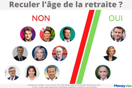 Retraite