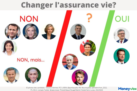 pr�sidentielle assurance vie 