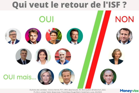 Infographie prsidentielle 2022 ISF