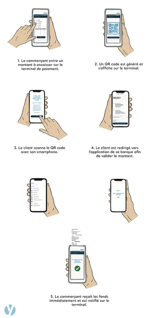 paiement de compte  compte