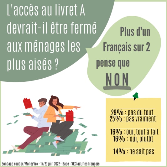 Le Livret A et les riches