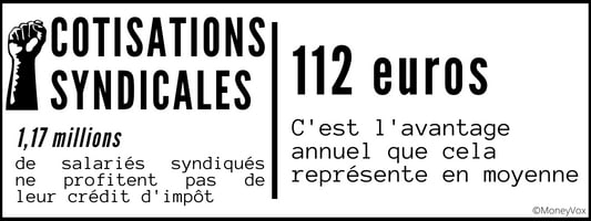 Chiffres cotisations syndicales