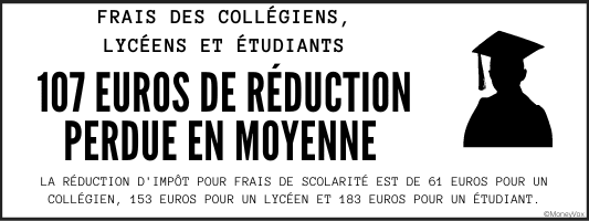 Chiffres frais enfants