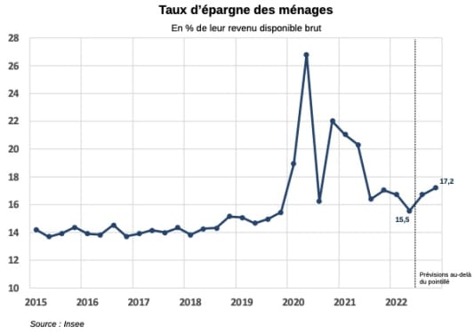 Taux epargne