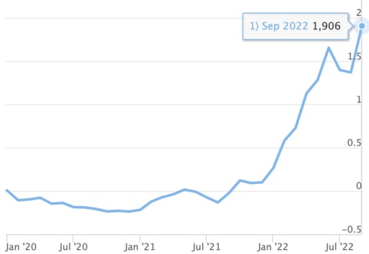 Taux th�orique PEL