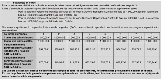 Extrait des conditions contractuelles du contrat Linxea Avenir 2