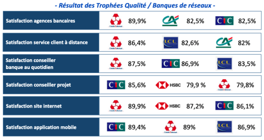 Trophes qualit 2023 banques rseaux