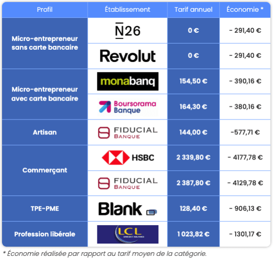 Trophes de la Banque - Pros 2023