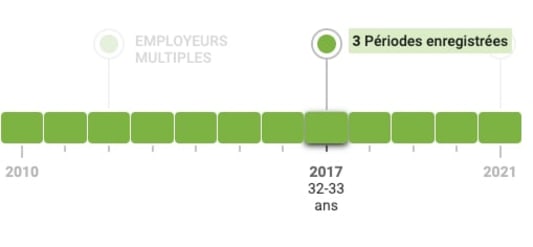 Info-retraite