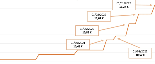 Smic