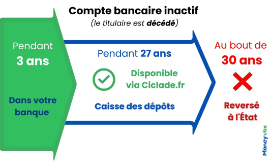 Ciclade