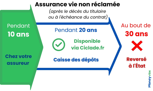Ciclade