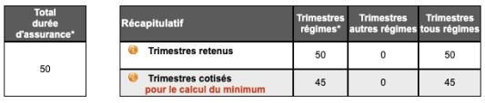 Retraite