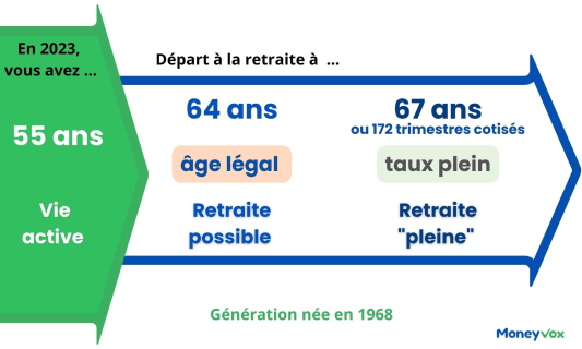 55 ans