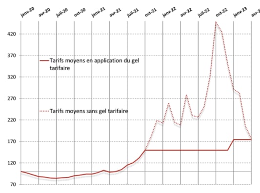 Avril 2023 - Commission de régulation de l'énergie