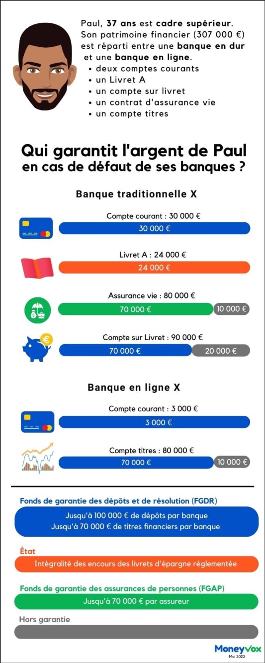 infographie garantie des dpts