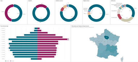 Extrait de la base Sant� / March� de MoneyVox Market Intelligence
