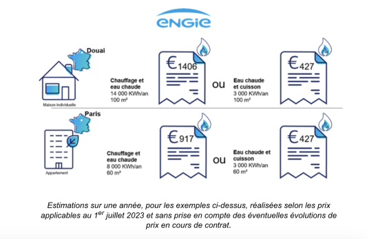 Prix du contrat Gaz Passerelle applicables au 1er juillet 2023